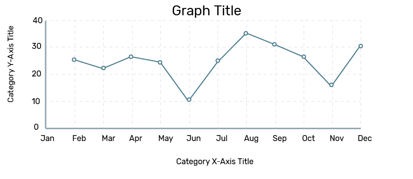 Example of a timeline line graph styling
