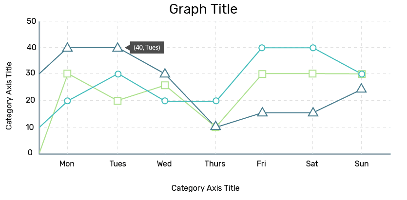 Example of multi_variable line graph styling