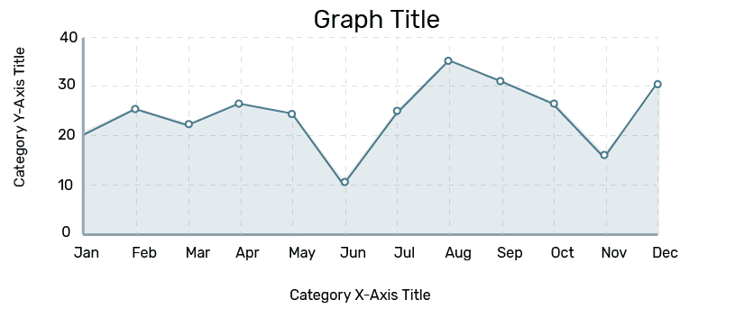 Example of area graph styling