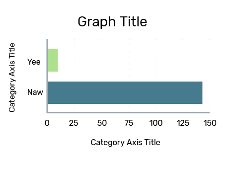 Bar Graph