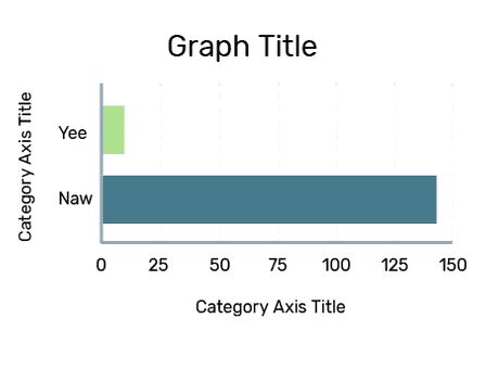 Column and Bar Graphs - Aurora Design System