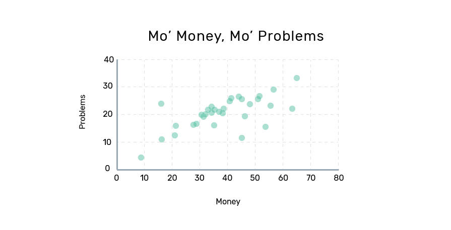 Example image of correct us of data increments