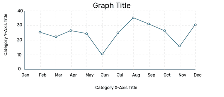 Line Graphs - Aurora Design System
