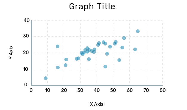 Example image of scatterplot styling