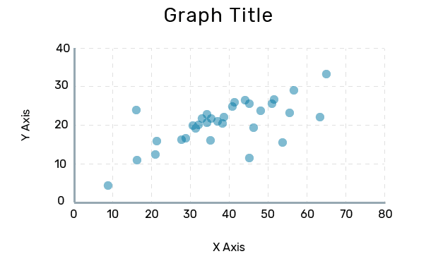 Scatterplot